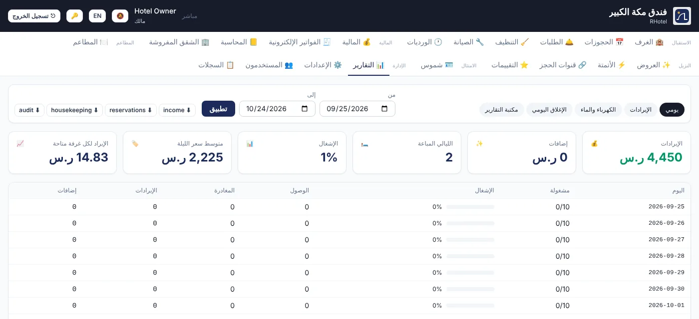 دليل اختيار نظام إدارة الفنادق 2026
