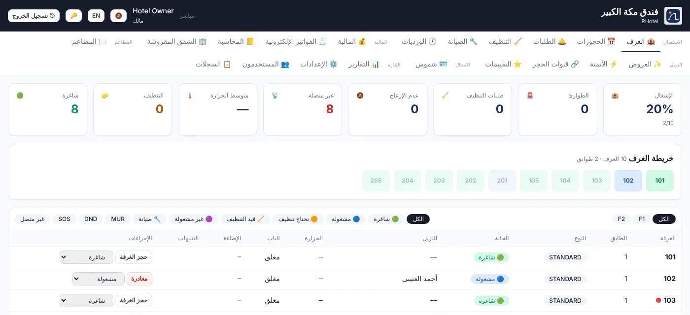 لوحة الغرف — الحالة والنزيل والباب والحرارة لكل غرفة